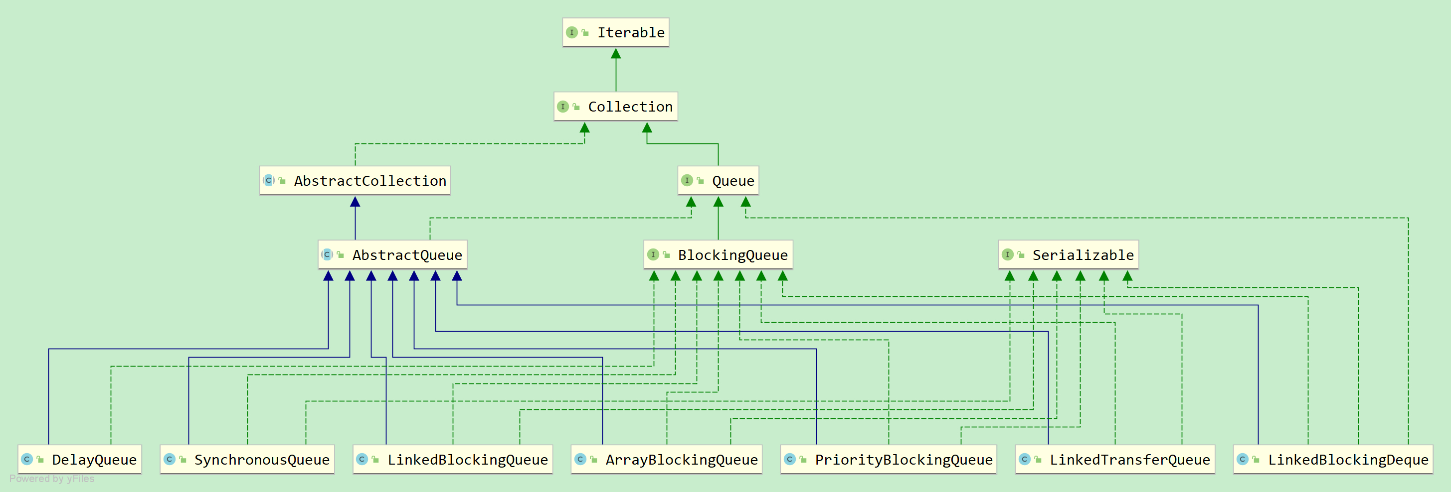 BlockingQueue.png