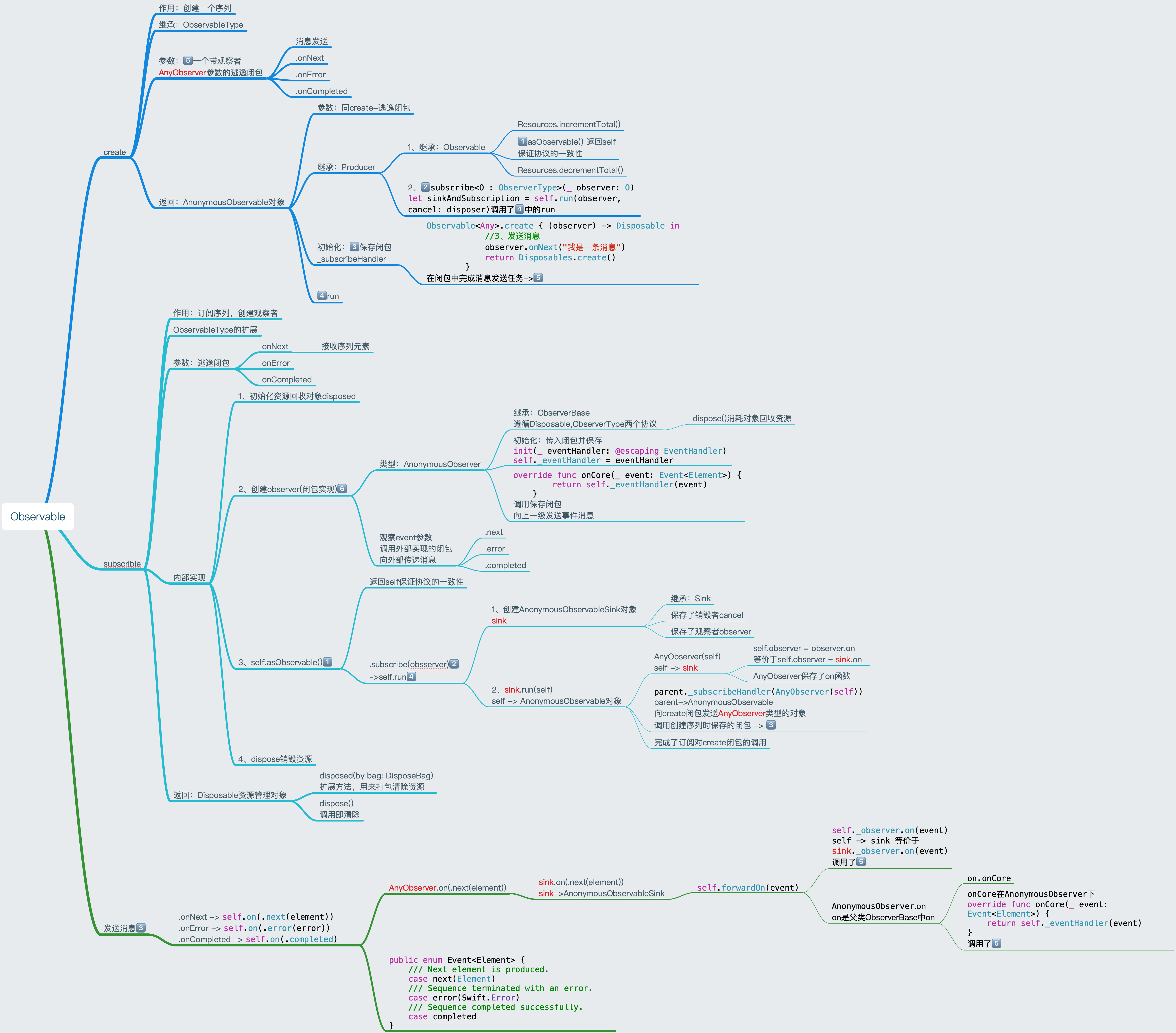 Observable.png