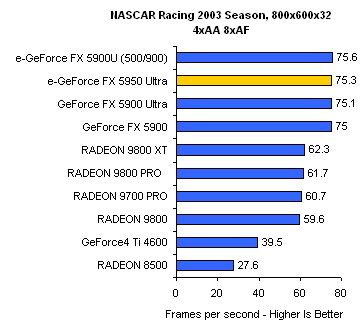 ATI对决NVIDIA之恩怨情仇录插图21 ATI对决NVIDIA之恩怨情仇录