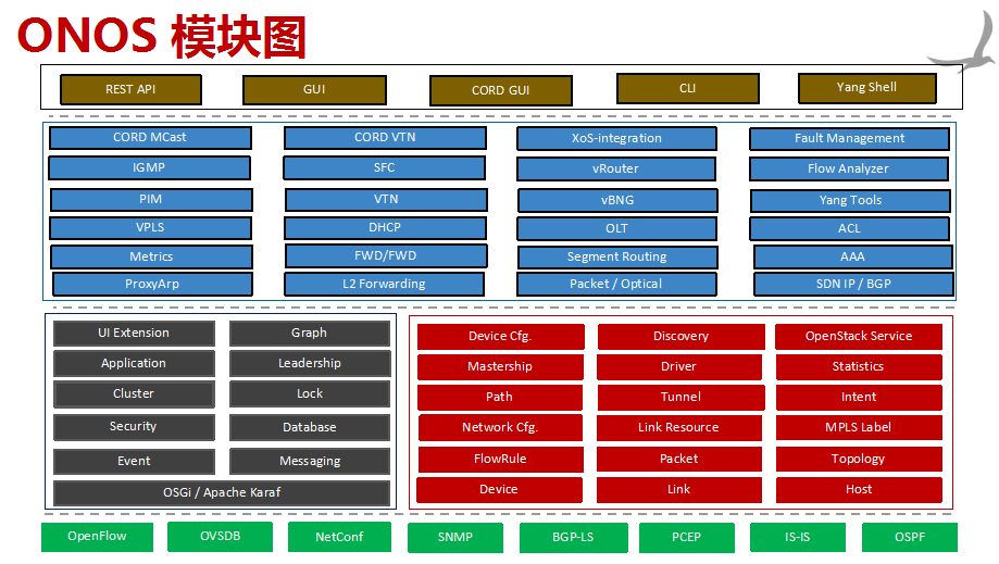 wp-content%2Fuploads%2F2016%2F05%2FONOS-SDN-OS-share-figure-17.png