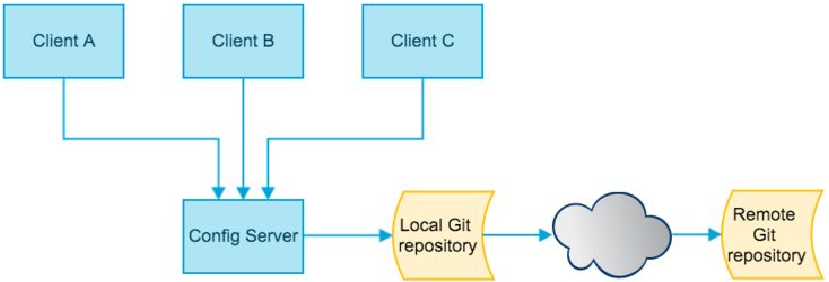 image-20220422203104382