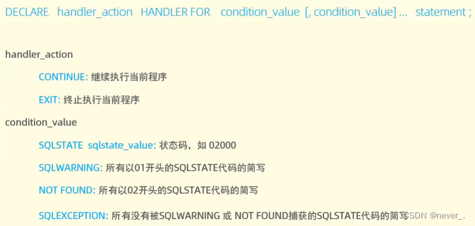 MySQL进阶（四）- -4.2存储过程_declare -i score-CSDN博客