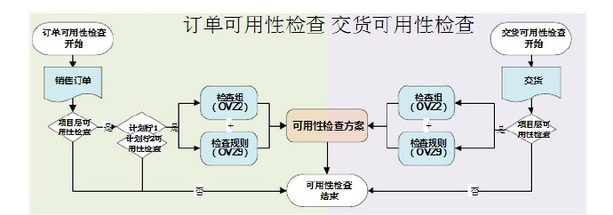 SAP <wbr>SD顾问面试问题大全 SAP <wbr>SD顾问面试问题大全