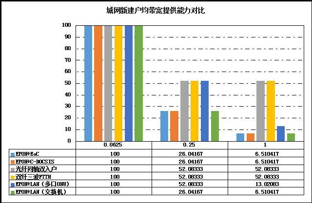 广电FTTH