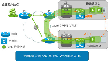企业云计算服务之“Amazon <wbr>VPC”私有云详解
