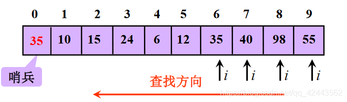 哨兵