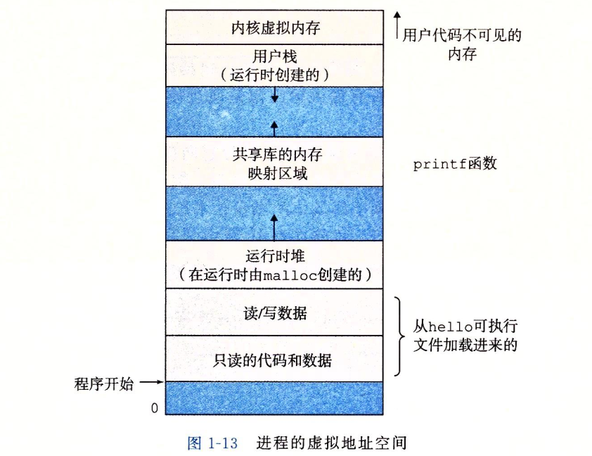 1259124-20190525145456684-445385716.png