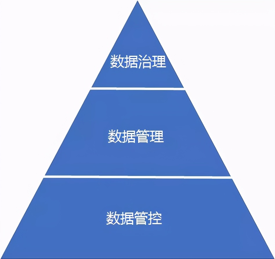 大数据的14个基础概念，你知道几个？大白话教你搞明白