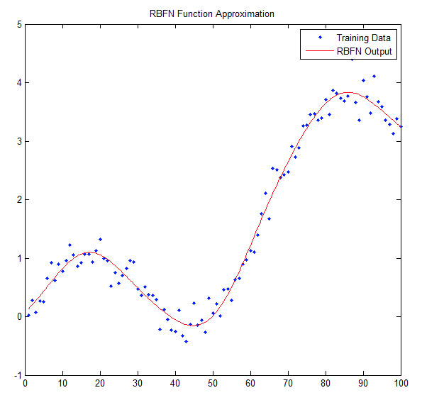 你真的需要机器学习吗?