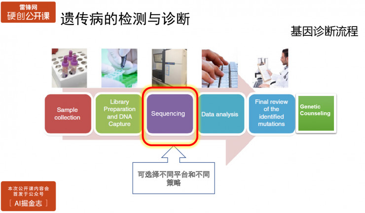 如何利用大数据做遗传病智能化诊断？| 硬创公开课
