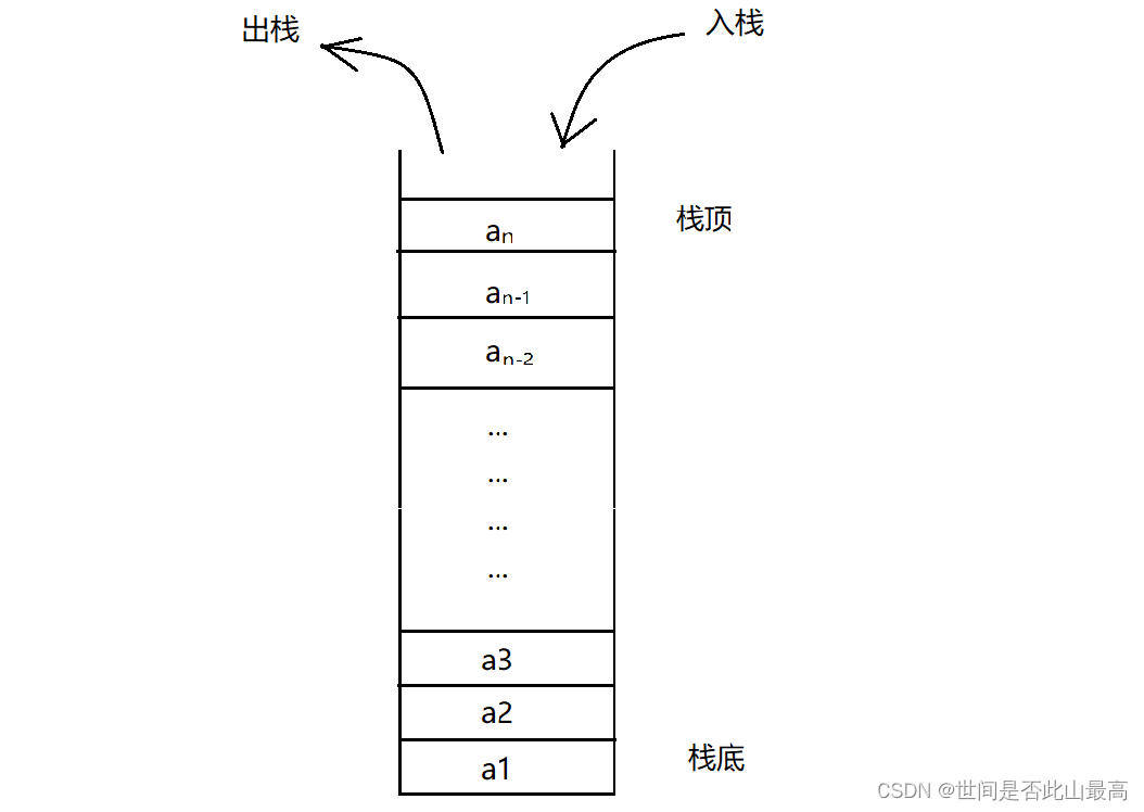 栈与队列详解-CSDN博客