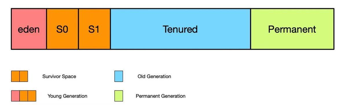 面试又栽在JVM上了？JVM 常见面试题指南助你横扫BAT