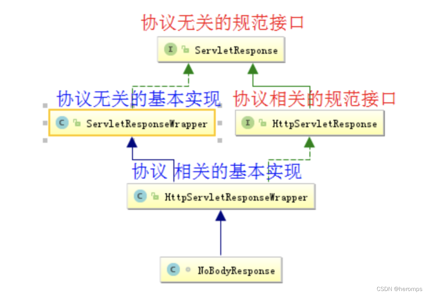 [外链图片转存失败,源站可能有防盗链机制,建议将图片保存下来直接上传(img-7mhac1gz-1643289877714)(/Users/heroma/Library/Application Support/typora-user-images/image-20220127101033924.png)]