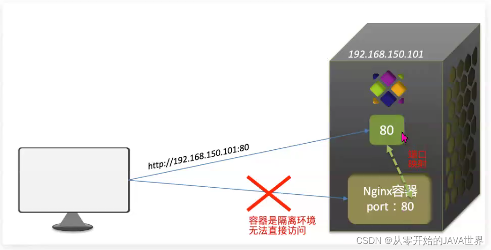 [外链图片转存失败,源站可能有防盗链机制,建议将图片保存下来直接上传(img-dT6uN9Ms-1658496991169)(assets/image-20210731163255863.png)]