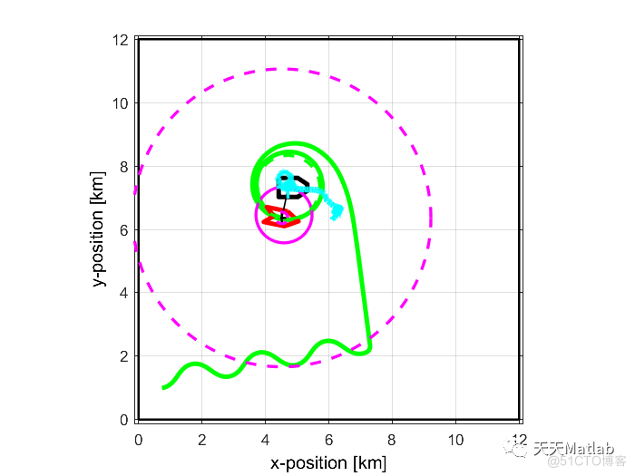 【多传感器融合】基于卡尔曼、无迹卡尔曼、拓展卡尔曼、粒子滤波实现非移动 GPS 干扰器的多传感器融合和位置估计附matlab代码_图像处理