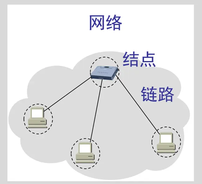 网络