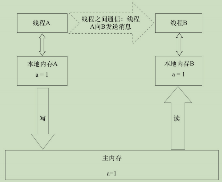 1330447-20181220193532084-1960803258.png