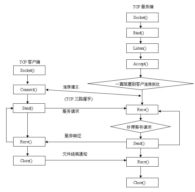 图片描述