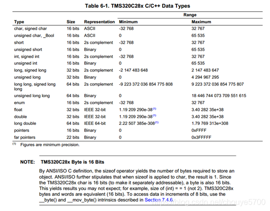 28335保存数组到指定内存空间_dsp28335是大端还是小端-CSDN博客