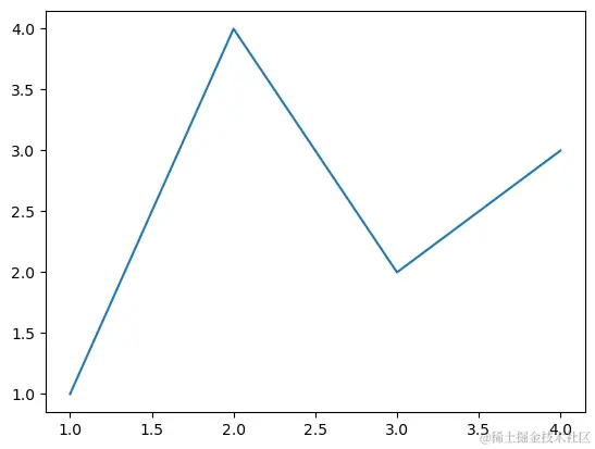 【Python可视化】Matplotlib快速入门_python scatter markersize 单位-CSDN博客