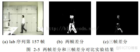 【目标检测】基于帧差法+Vibe算法实现车辆行人检测matlab源码_行人检测_15