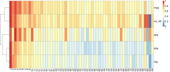pick_performance