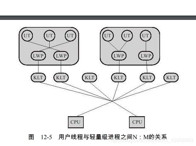 [外链图片转存失败(img-fhIW4HFH-1562727325405)(/1562661304815.png)]