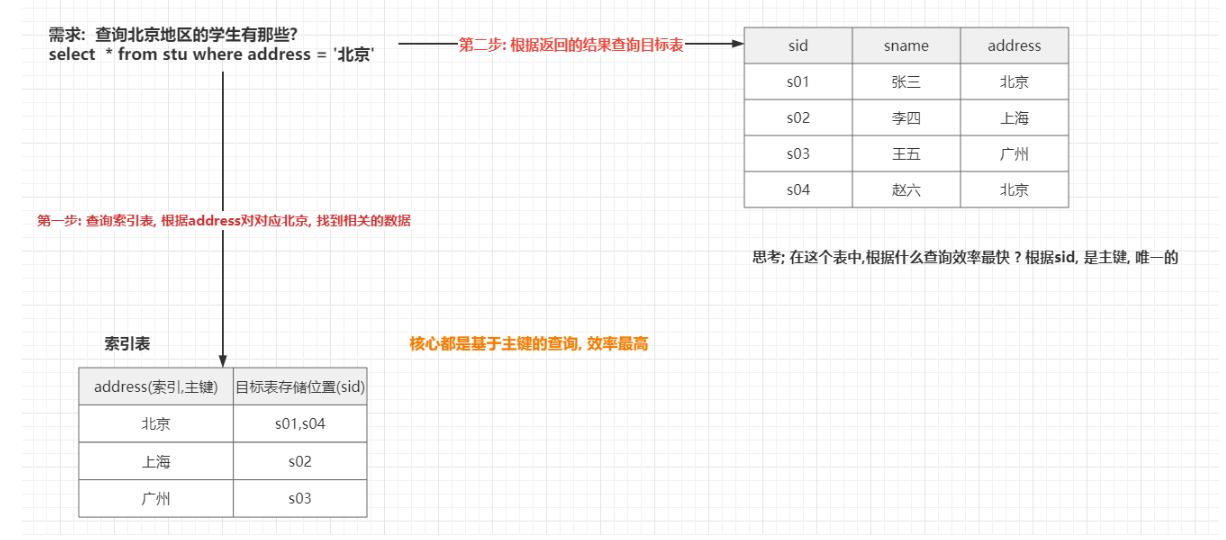 Python+大数据-知行教育(五)-意向用户主题看板_增量流程_row group index-CSDN博客