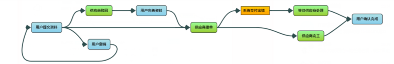图片描述