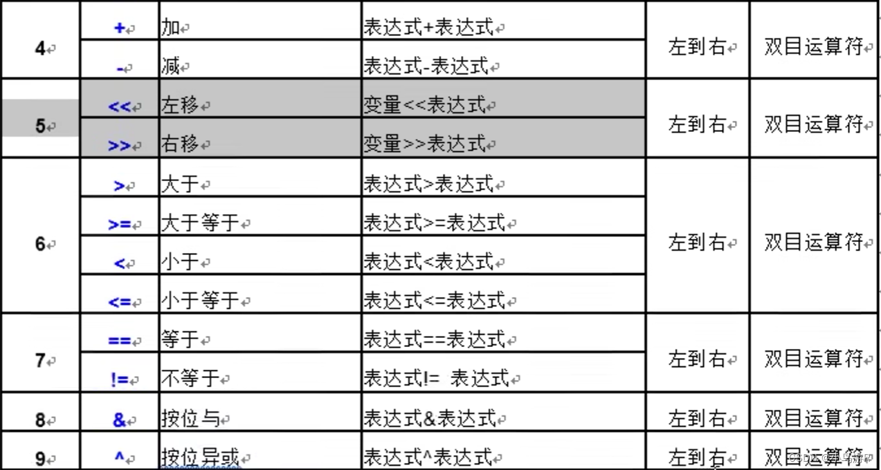 计算机二级C语言复习笔记插图39 计算机二级C语言复习笔记