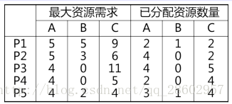 图示