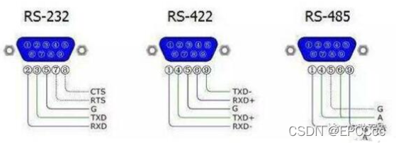 【FPGA】串口通信UART_uart串口通信在发送模块和接收模块加fifo-CSDN博客