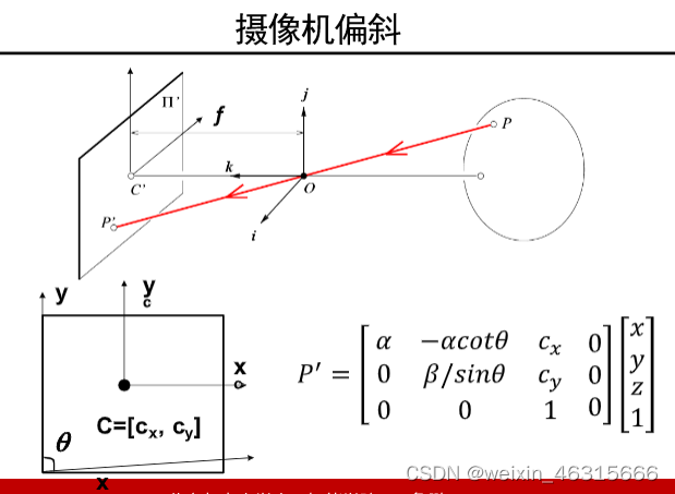 摄像机坐标系的点映射到像素平面