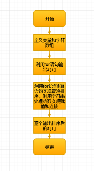 1516524-20190419225024807-376368223.png