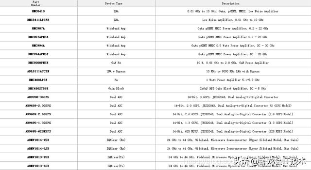 射频链路计算太麻烦？用这个就够了