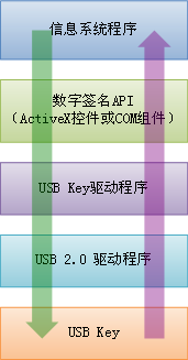 说明: http://images.cnblogs.com/cnblogs_com/1-2-3/colloquialism-digital-certificate/2-13.png
