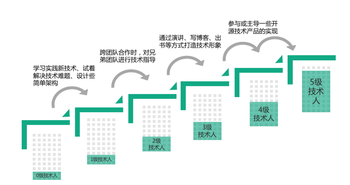 11 致未来的架构师-CSDN博客