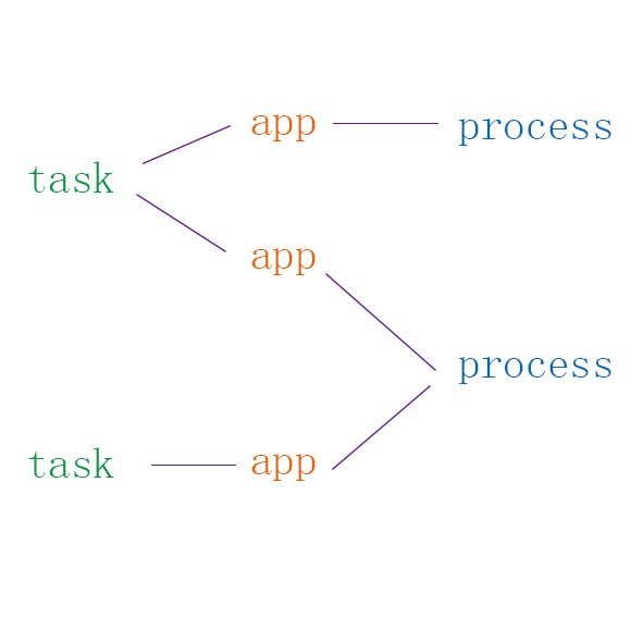 task1