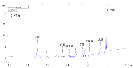 粪便常规仪器怎么用MPB：川农罗玉衡组-​​猪肠道食糜和血清中短链脂肪酸浓度的测定_https://www.jmylbn.com_新闻资讯_第7张
