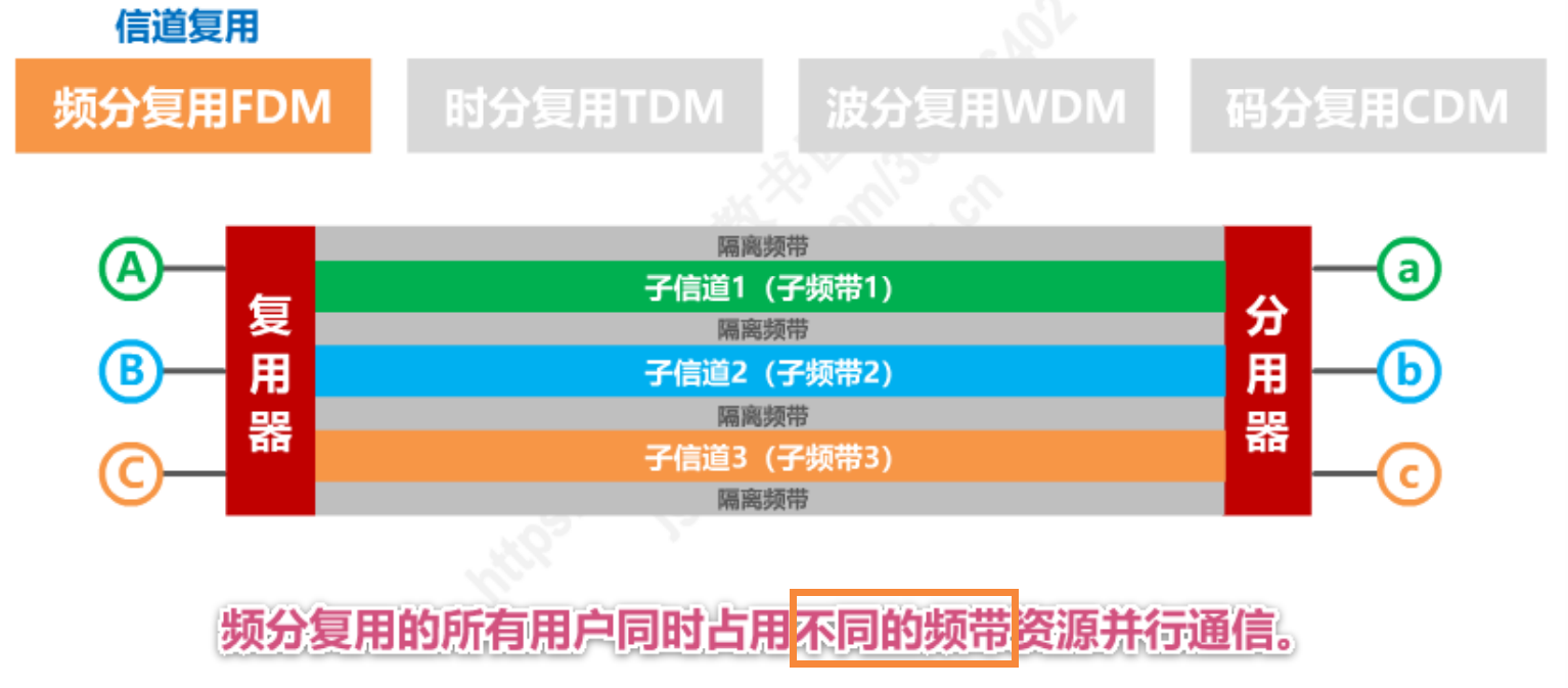 image-20230205110550113