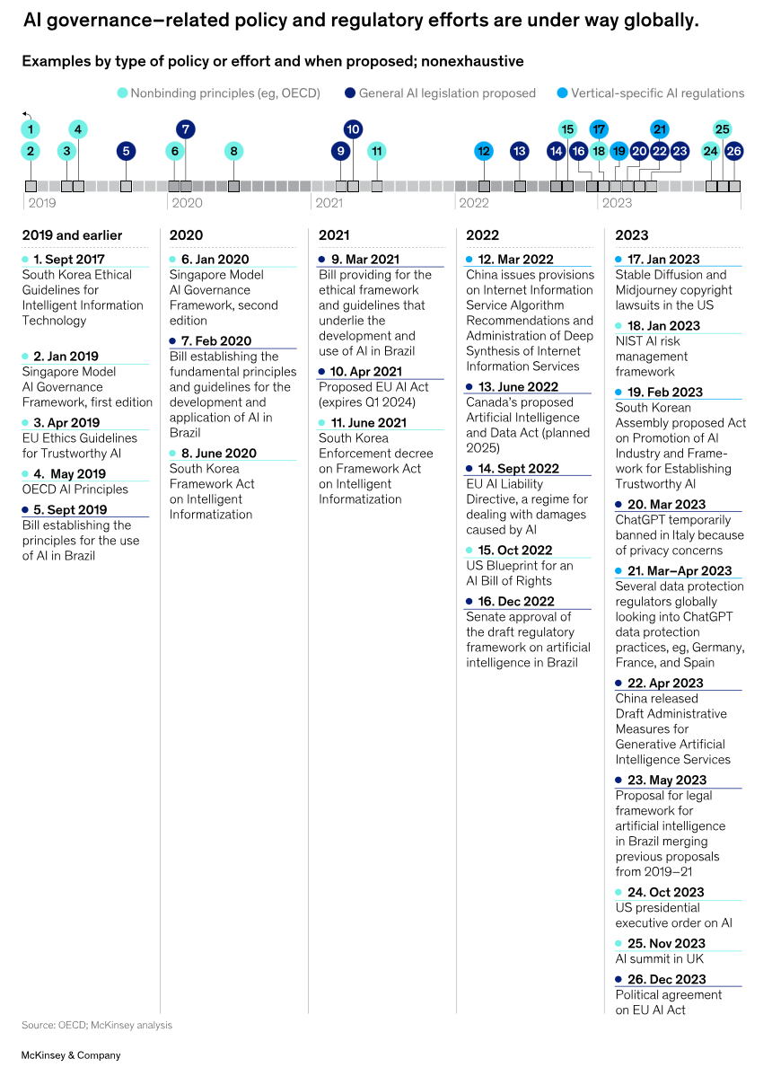 2023: 人工智能之年 
