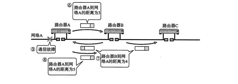 253无限计数问题2.png