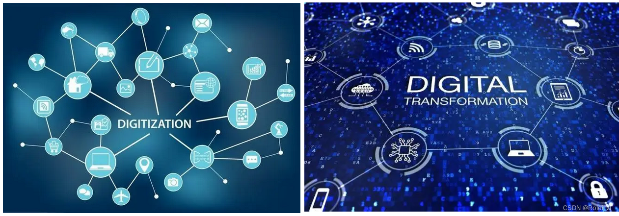 理解数字化:从概念到转型的影响-CSDN博客