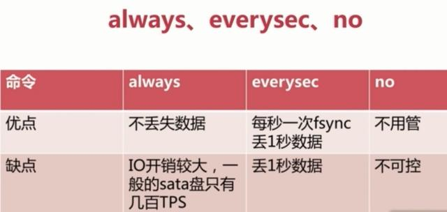 Redis两种持久化机制RDB和AOF详解(面试常问,工作常用)