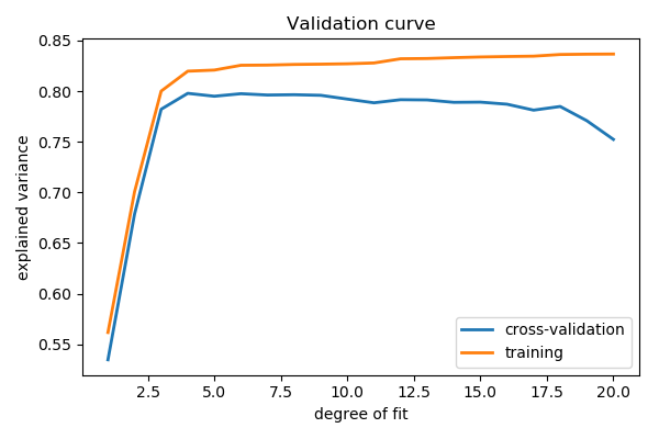 ../../../_images/sphx_glr_plot_bias_variance_003.png