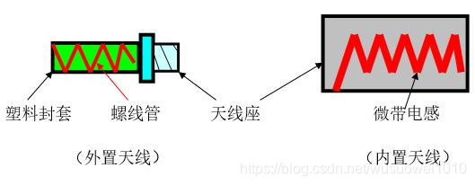 关于射频芯片，看这一篇就够了！（干货收藏）