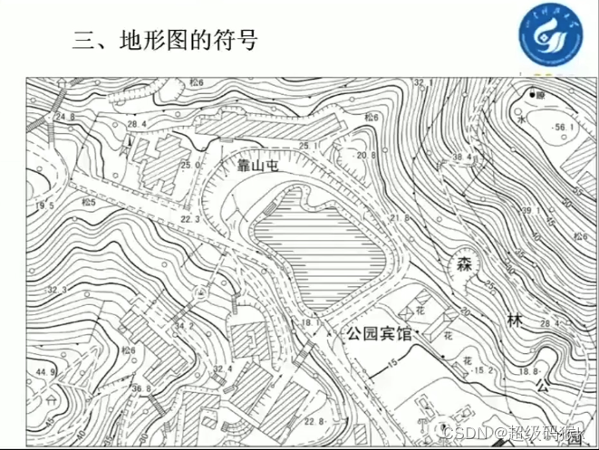 【数字测图原理与方法】绪论与测量基本知识插图25 在这里插入图片描述