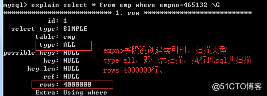 Mysql优化