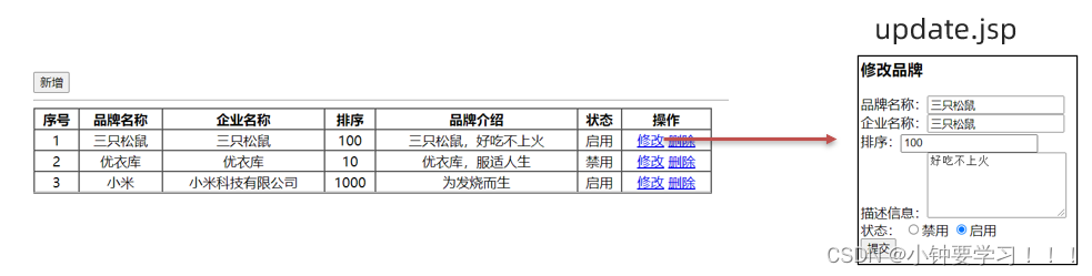 [外链图片转存失败,源站可能有防盗链机制,建议将图片保存下来直接上传(img-CDgWuQGP-1648441269222)(image/jsp/image-20220328104658951.png)]