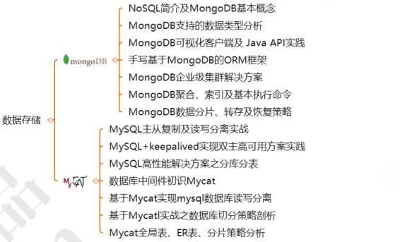 大牛分享，献出这份年薪68W的蚂蚁金服Java高级开发封神宝典！